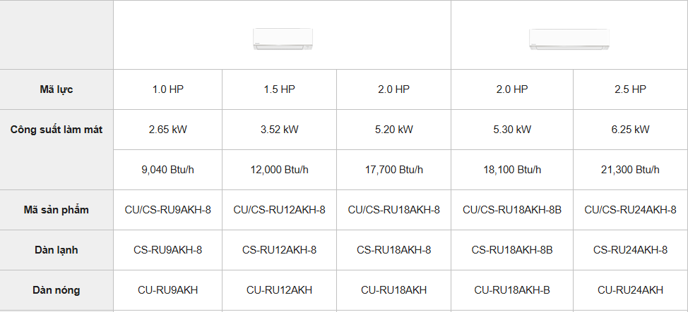 Điều hòa Panasonic 12000BTU RU12CKH-8D 1 chiều inverter